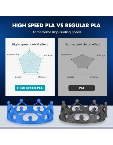 Filamento 3d Sunlu Pla High Speed Alta Velocidad 1.75mm 1kg